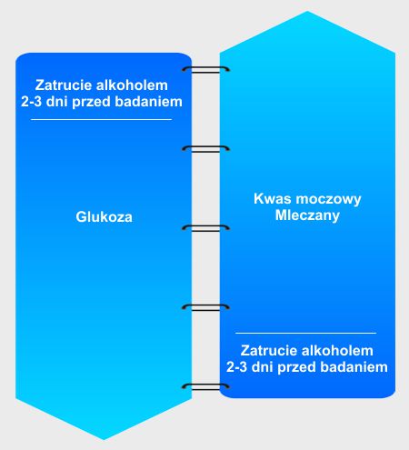 6 zatrucie alkoholem