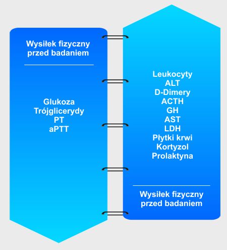 8 wysilek fizyczny PRZED BADANIEM